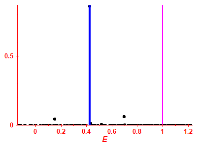 Strength function